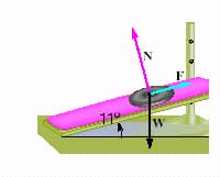 F
11°
W
