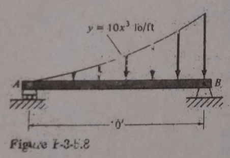 y = 10x lo/ft
Figue F-3-6.8
