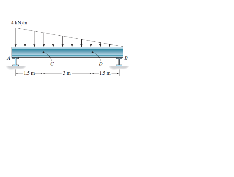 4 kN/m
B
D
-1.5 m-
3 m
-1.5 m
