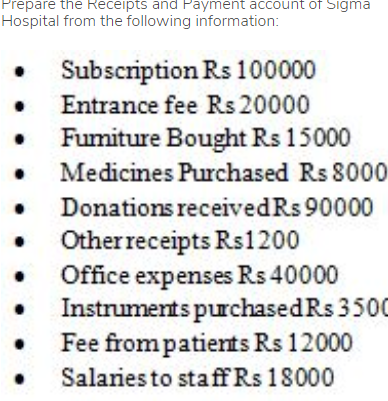 Prepare the Receipts and Payment account of Sigma
Hospital from the following information:
Subscription Rs 100000
Entrance fee Rs 20000
Fumiture Bought Rs 15000
Medicines Purchased Rs 8000
Donations receivedRs 90000
Otherreceipts Rs1200
Office expenses Rs 40000
Instruments purchasedRs 3500
Fee from patients Rs 12000
Salaries to sta ff Rs 18000
