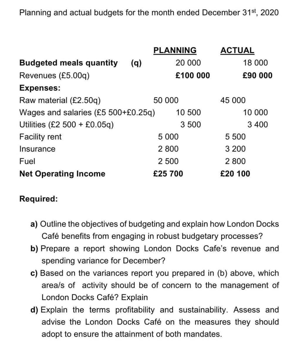 Planning and actual budgets for the month ended December 31st, 2020
PLANNING
ACTUAL
Budgeted meals quantity
(q)
20 000
18 000
Revenues (£5.00q)
£100 000
£90 000
Expenses:
Raw material (£2.50q)
50 000
45 000
10 000
Wages and salaries (£5 500+£0.25q)
Utilities (£2 500 + £0.05q)
Facility rent
10 500
3 500
3 400
5 000
5 500
Insurance
2 800
3 200
Fuel
2 500
2 800
Net Operating Income
£25 700
£20 100
Required:
a) Outline the objectives of budgeting and explain how London Docks
Café benefits from engaging in robust budgetary processes?
b) Prepare a report showing London Docks Cafe's revenue and
spending variance for December?
c) Based on the variances report you prepared in (b) above, which
area/s of activity should be of concern to the management of
London Docks Café? Explain
d) Explain the terms profitability and sustainability. Assess and
advise the London Docks Café on the measures they should
adopt to ensure the attainment of both mandates.
