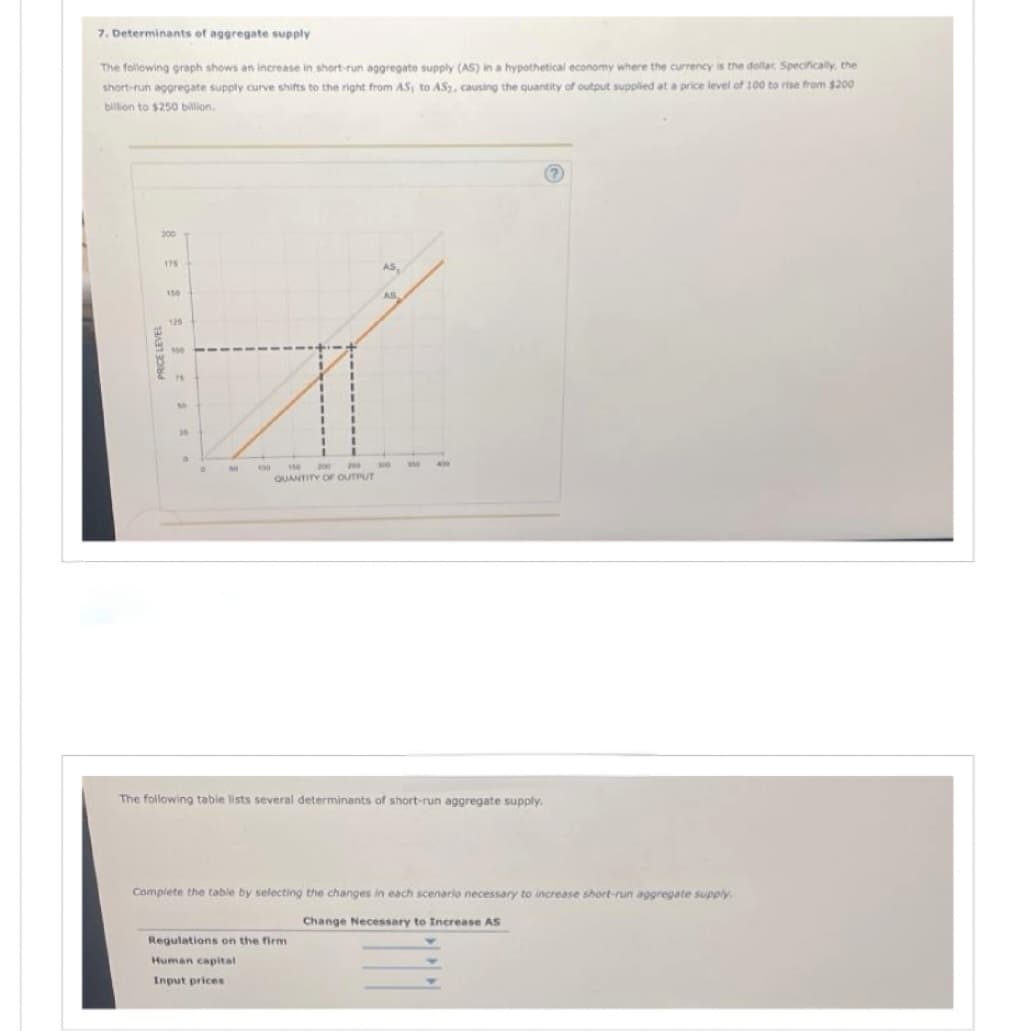 7. Determinants of aggregate supply
The following graph shows an increase in short-run aggregate supply (AS) in a hypothetical economy where the currency is the dollar Specifically, the
short-run aggregate supply curve shifts to the right from AS, to AS2, causing the quantity of output supplied at a price level of 100 to rise from $200
billion to $250 billion.
200
PRICE LEVEL
175
150
100
76
50
26
O
0
M
400
II
150
200 250
QUANTITY OF OUTPUT
AS,
Regulations on the firm
Human capital
Input prices
AS
100
350
The following table lists several determinants of short-run aggregate supply.
(?)
Complete the table by selecting the changes in each scenario necessary to increase short-run aggregate supply.
Change Necessary to Increase AS