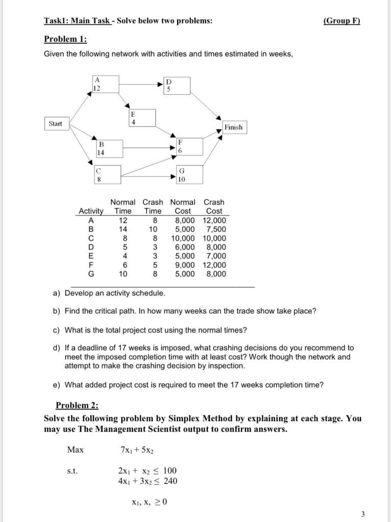 Task1: Main Task - Solve below two problems:
(Group F)
Problem 1:
Given the following network with activities and times estimated in weeks,
A
12
D
5
E
Start
4
Finish
F
14
10
Normal Crash Normal
Time
Crash
Cost
Activity
A
Time
Cost
8,000 12,000
7,500
12
8
14
10
5,000
10,000 10,000
6,000
8
8
3
8,000
4
3
5,000
7,000
9,000 12,000
8,000
G
10
8
5,000
a) Develop an activity schedule.
b) Find the critical path. In how many weeks can the trade show take place?
c) What is the total project cost using the normal times?
d) If a deadline of 17 weeks is imposed, what crashing decisions do you recommend to
meet the imposed completion time with at least cost? Work though the network and
attempt to make the crashing decision by inspection.
e) What added project cost is required to meet the 17 weeks completion time?
Problem 2:
Solve the following problem by Simplex Method by explaining at each stage. You
may use The Management Scientist output to confirm answers.
Мах
7x1 + 5x2
2x1 + x2 < 100
4x1 + 3x2 < 240
s.t.
Х, х, >0
(BCDELO
