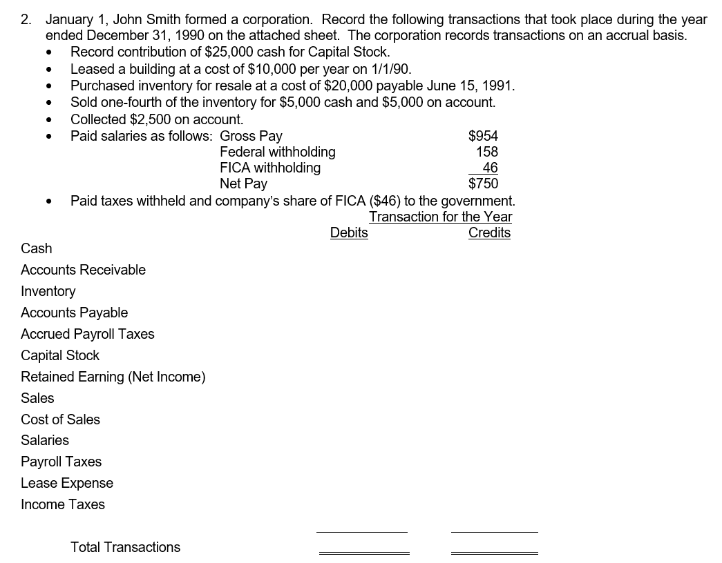2. January 1, John Smith formed a corporation. Record the following transactions that took place during the year
ended December 31, 1990 on the attached sheet. The corporation records transactions on an accrual basis.
Record contribution of $25,000 cash for Capital Stock.
Leased a building at a cost of $10,000 per year on 1/1/90.
Purchased inventory for resale at a cost of $20,000 payable June 15, 1991.
Sold one-fourth of the inventory for $5,000 cash and $5,000 on account.
Collected $2,500 on account.
Paid salaries as follows: Gross Pay
$954
158
Federal withholding
FICA withholding
Net Pay
46
$750
Paid taxes withheld and company's share of FIICA ($46) to the government.
Transaction for the Year
Credits
Debits
Cash
Accounts Receivable
Inventory
Accounts Payable
Accrued Payroll Taxes
Capital Stock
Retained Earning (Net Income)
Sales
Cost of Sales
Salaries
Payroll Taxes
Lease Expense
Income Taxes
Total Transactions
