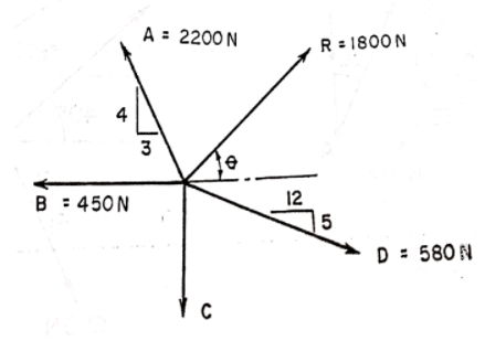 A = 2200 N
R = 1800 N
4
3
B : 450N
12
D = 580 N
