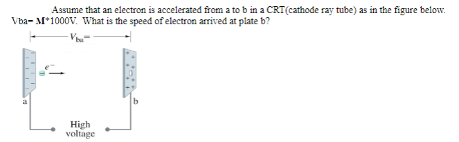 Assume that an electron is accelerated from a to b in a CRT(cathode ray tube) as in the figure below.
Vba= M*1000V. What is the speed of electron arrived at plate b?
Vba=
a
High
voltage

