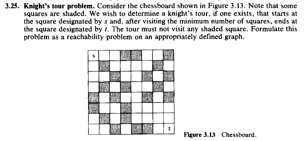 3.25. Knight's tour problem. Consider the chessboard shown in Figure 3.13. Note that some
squares are shaded. We wish to determine a knight's tour, if one exists, that starts at
the square designated by s and, after visiting the minimum number of squares, ends at
the square designated by t. The tour must not visit any shaded square. Formułate this
problem as a reachability problem on an appropriately defined graph.
Figure 3.13 Chessboard.
