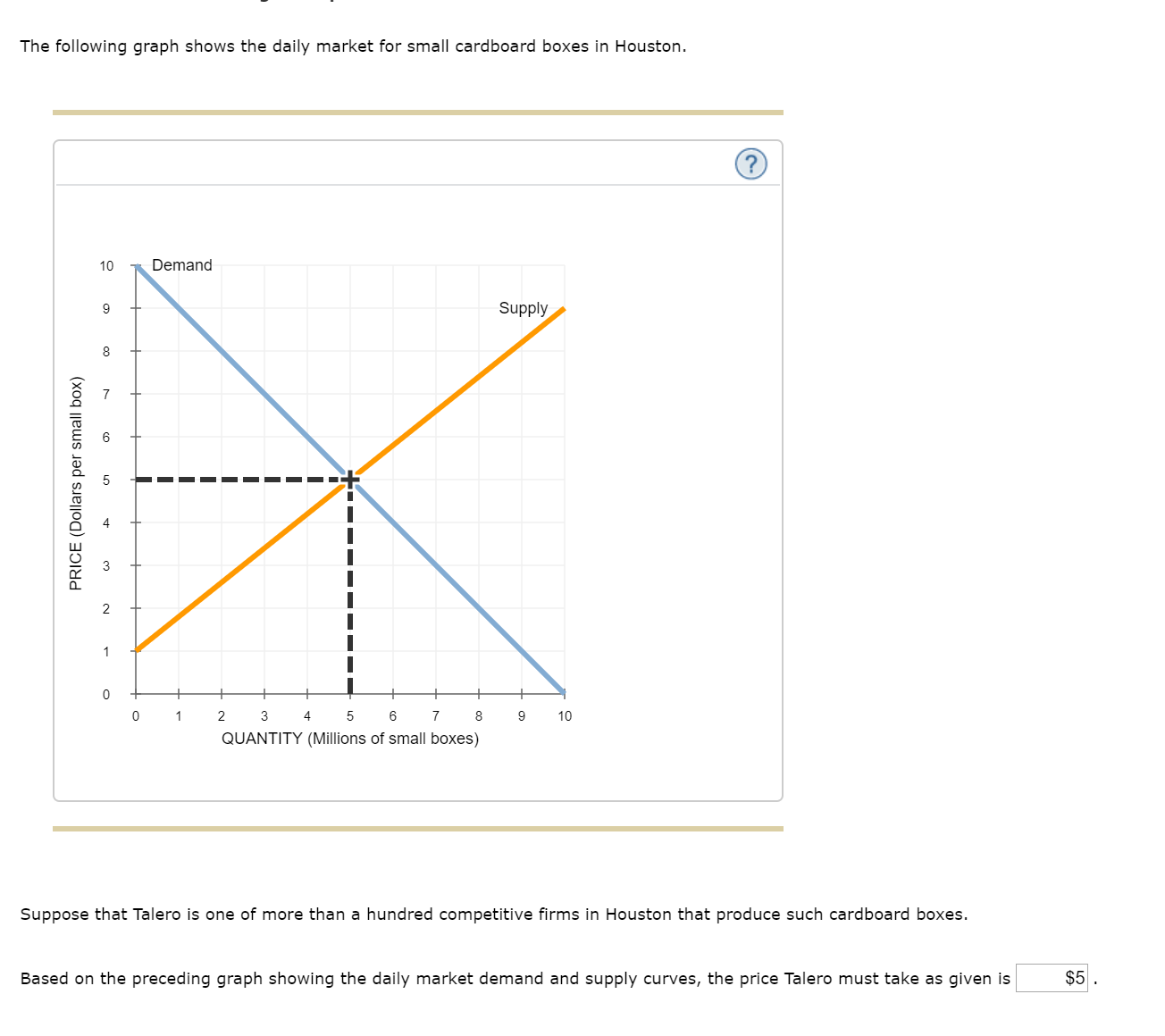 The following graph shows the daily market for small cardboard boxes in Houston
Demand
10
Supply
9
7
2
1
0
0
2
3
4
5
6
7
9
10
QUANTITY (Millions of small boxes)
Suppose that Talero is one of more than a hundred competitive firms in Houston that produce such cardboard boxes.
$5
Based on the preceding graph showing the daily market demand and supply curves, the price Talero must take as given is
PRICE (Dollars per small box)
