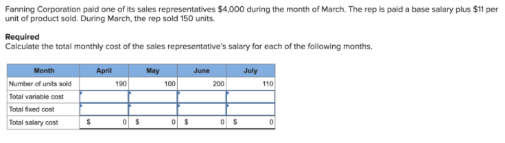 Fanning Corporation paid one of its sales representatives $4,000 during the month of March. The rep is paid a base salary plus $11 per
unit of product sold. During March, the rep sold 150 units.
Required
Calculate the total monthly cost of the sales representative's salary for each of the following months.
Month
April
May
June
July
Number of units sold
Total variable cost
Total fixed cost
Total salary cost
190
100
200
110
24
$
