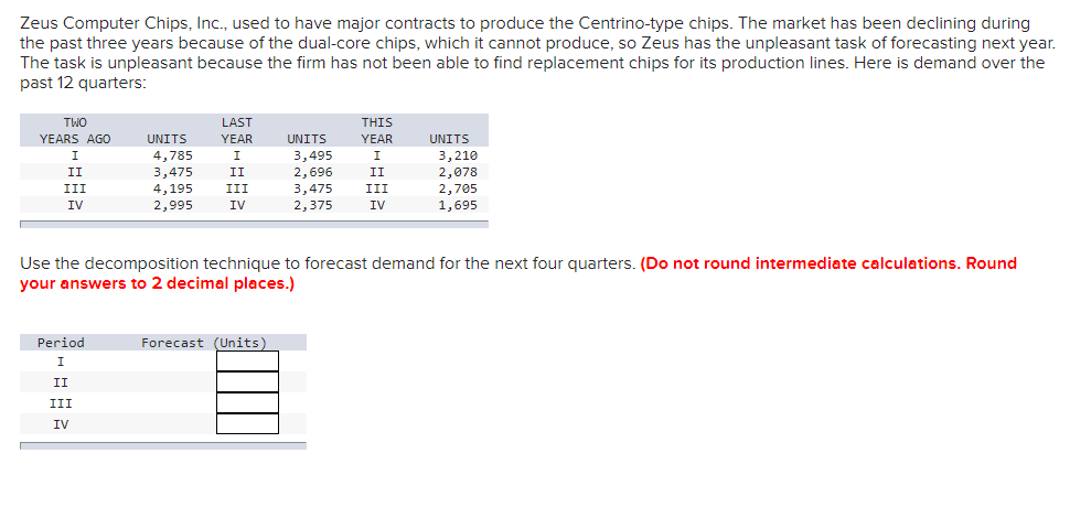 Zeus Computer Chips, Inc., used to have major contracts to produce the Centrino-type chips. The market has been declining during
the past three years because of the dual-core chips, which it cannot produce, so Zeus has the unpleasant task of forecasting next year.
The task is unpleasant because the firm has not been able to find replacement chips for its production lines. Here is demand over the
past 12 quarters:
LAST
THIS
YEAR
TWO
YEARS AGO
UNITS
YEAR
UNITS
UNITS
4,785
3,495
2,696
3,475
3,210
2,078
2,705
1,695
I
I
I
II
3,475
4,195
II
II
III
III
III
IV
2,995
IV
2,375
IV
Use the decomposition technique to forecast demand for the next four quarters. (Do not round intermediate calculations. Round
your answers to 2 decimal places.)
Period
Forecast (Units
I
II
III
IV
