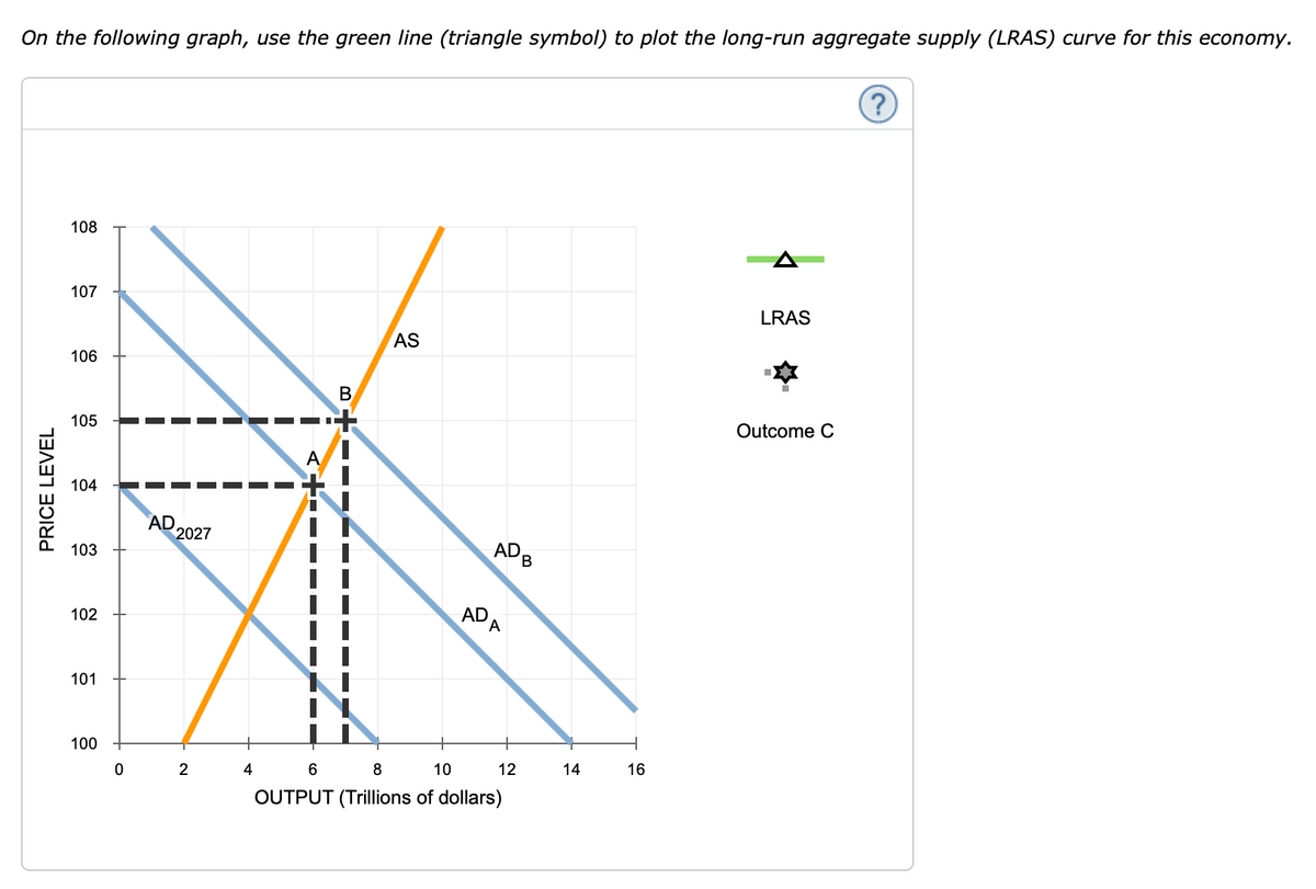 On the following graph, use the green line (triangle symbol) to plot the long-run aggregate supply (LRAS) curve for this economy.
PRICE LEVEL
108
107
106
105
104
103
102
101
100
0
|
AD 2027
2
4
ACIL
B
AS
AD
ADB
A
6
8
10
OUTPUT (Trillions of dollars)
12
14
16
LRAS
Outcome C