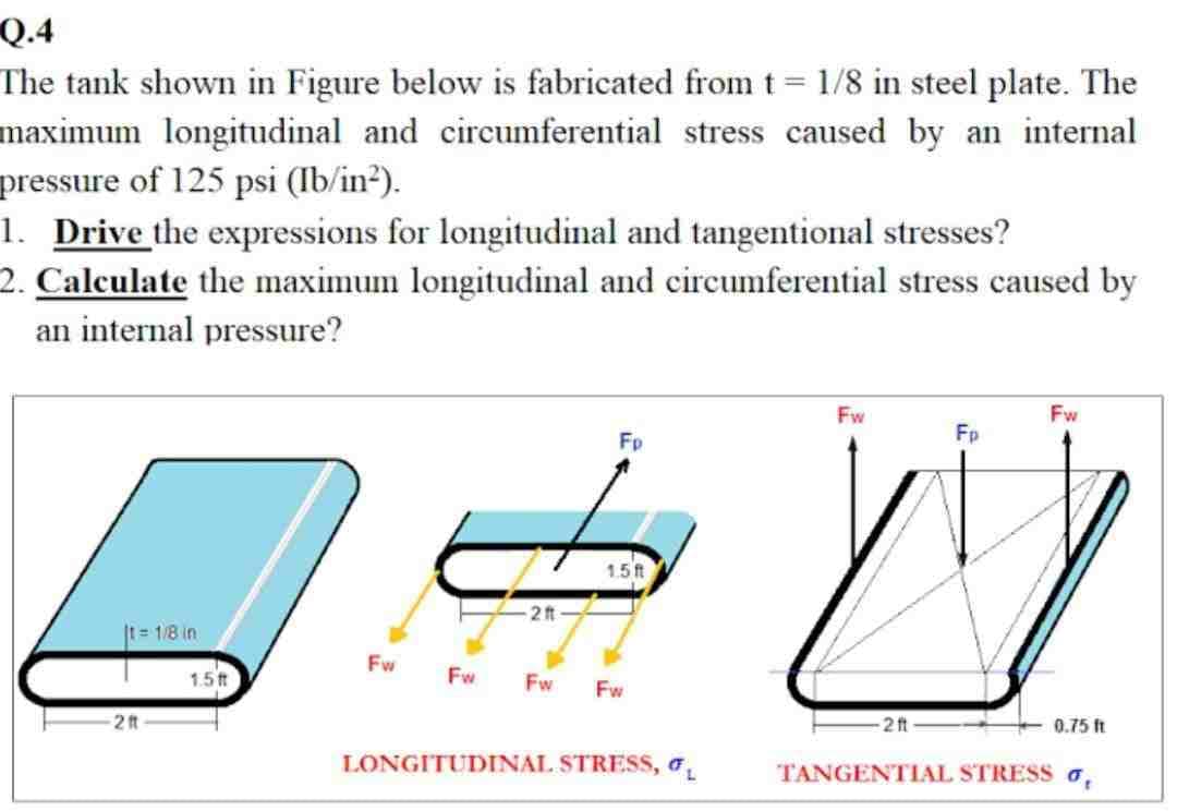 Q.4
The tank shown in Figure below is fabricated from t = 1/8 in steel plate. The
maximum longitudinal and circumferential stress caused by an internal
pressure of 125 psi (Ib/in²).
1. Drive the expressions for longitudinal and tangentional stresses?
2. Calculate the maximum longitudinal and circumferential stress caused by
an internal pressure?
Fw
Fw
Fp
Fp
1.5 ft
-2 ft-
|t=1/8 in
Fw
Fw
Fw
Fw
LONGITUDINAL STRESS, ₁
2 ft
1.5 ft
2 ft
0.75 ft
TANGENTIAL STRESS 0,