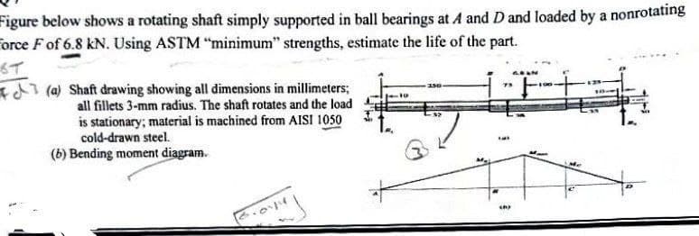 Figure below shows a rotating shaft simply supported in ball bearings at A and D and loaded by a nonrotating
orce Fof 6.8 kN. Using ASTM "minimum" strengths, estimate the life of the part.
6T
td7 (a) Shaft drawing showing all dimensions in millimeters;
all fillets 3-mm radius. The shaft rotates and the load
is stationary; material is machined from AISI 1050
cold-drawn steel.
(b) Bending moment diagram.
