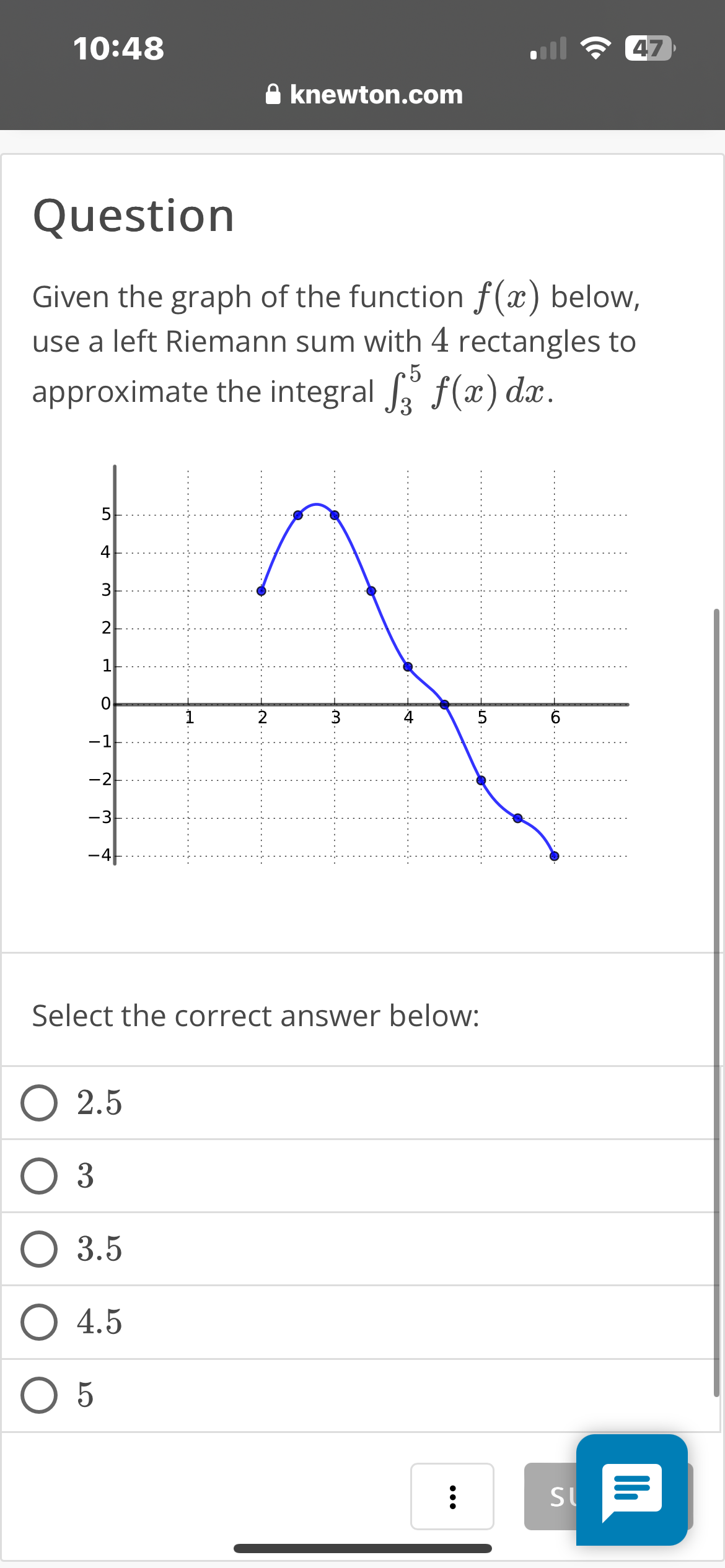 10:48
47
knewton.com
Question
Given the graph of the function f(x) below,
use a left Riemann sum with 4 rectangles to
5
approximate the integral f³ f(x) dx.
5
4
3
2
1
0
-1
-2
-3
-4|
5
ம
Select the correct answer below:
○ 2.5
○ 3
○ 3.5
○ 4.5
○ 5
S=