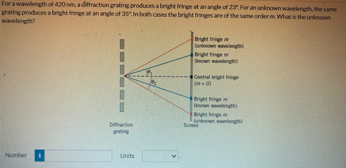 For a wavelength of 420 nm, a diffraction grating produces a bright fringe at an angle of 23°. For an unknown wavelength, the same
grating produces a bright fringe at an angle of 35°. In both cases the bright fringes are of the same order m. What is the unknown
wavelength?
Number
BOD
Diffraction
grating
Units
10₂
Bright fringe m
(unknown wavelength)
Bright fringe m
(known wavelength)
Central bright fringe
(m = 0)
Bright fringe m
(known wavelength)
Bright fringe m
(unknown wavelength)
Screen