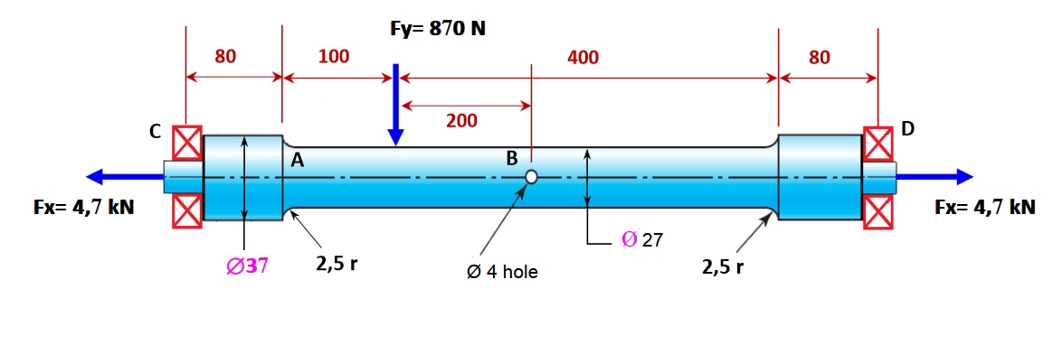 Fy= 870 N
80
100
400
80
200
D
A
Ex= 4,7 kN
Fx= 4,7 kN
Ø 27
Ø37
2,5 r
Ø 4 hole
2,5 r
図区
