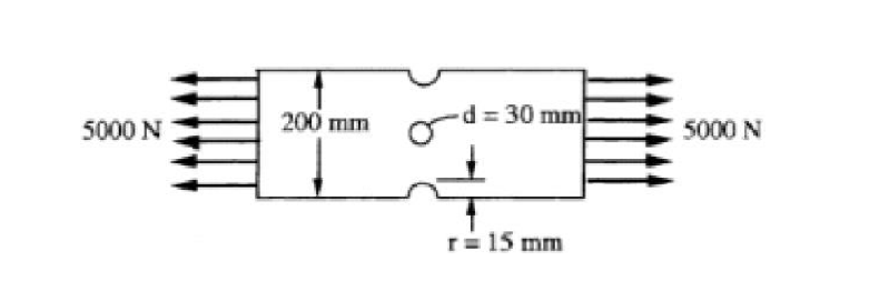 -十
200 mm
d%3 30 mm
5000 N
5000 N
r= 15 mm
