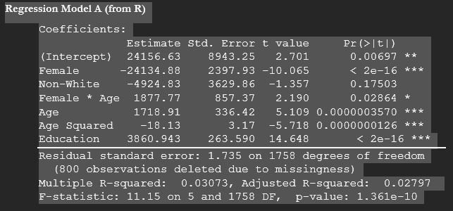 Regression Model A (from R)
Coefficients:
Estimate Std. Error t value
Pr (>|t|)
8943.25
2.701
0.00697 **
2397.93 -10.065
< 2e-16 ***
0.17503
3629.86 -1.357
857.37
2.190
Age
0.02864 *
336.42 5.109 0.0000003570 ***
3.17 -5.718 0.0000000126 ***
263.590 14.648
< 2e-16 ***
Residual standard error: 1.735 on 1758 degrees of freedom
(800 observations deleted due to missingness)
Age Squared
Education
Multiple R-squared: 0.03073, Adjusted R-squared: 0.02797
F-statistic: 11.15 on 5 and 1758 DF, p-value: 1.361e-10
(Intercept) 24156.63
-24134.88
Female
Non-White
-4924.83
Female Age 1877.77
1718.91
-18.13
3860.943