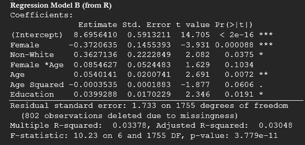 Regression Model B (from R)
Coefficients:
(Intercept)
Estimate Std. Error t value Pr(>|t|)
8.6956410 0.5913211 14.705 < 2e-16 ***
0.1455393 -3.931 0.000088 ***
2.082 0.0375 *
Female
-0.3720635
Non-White
0.3627136
0.2222849
Female *Age 0.0854627 0.0524483 1.629
Age
0.0540141
Age Squared -0.0003535
0.0200741 2.691
0.0001883 -1.877
0.0170229 2.346
0.0399288
0.1034
0.0072 **
0.0606
0.0191 *
.
Education
Residual standard error: 1.733 on 1755 degrees of freedom
(802 observations deleted due to missingness)
Multiple R-squared: 0.03378, Adjusted R-squared: 0.03048
F-statistic: 10.23 on 6 and 1755 DF, p-value: 3.779e-11