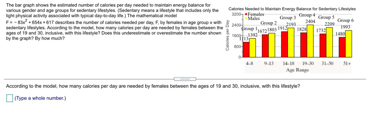 The bar graph shows the estimated number of calories per day needed to maintain energy balance for
various gender and age groups for sedentary lifestyles. (Sedentary means a lifestyle that includes only the
light physical activity associated with typical day-to-day life.) The mathematical model
F= - 83x2 + 654x + 617 describes the number of calories needed per day, F, by females in age group x with
sedentary lifestyles. According to the model, how many calories per day are needed by females between the
ages of 19 and 30, inclusive, with this lifestyle? Does this underestimate or overestimate the number shown
by the graph? By how much?
Calories Needed to Maintain Energy Balance for Sedentary Lifestyles
3200-Females
Group 4
2404
Group 3
2193
1828
Males
Group
5
Group 6
Group 2
2209
2400-
Group 116721803 1912–
1600.1392
1993
1732
| 1480
13
800-
4-8
9-13
14-18
19-30
31-50
51+
Age Range
According to the model, how many calories per day are needed by females between the ages of 19 and 30, inclusive, with this lifestyle?
(Type a whole number.)
Calories per Day
