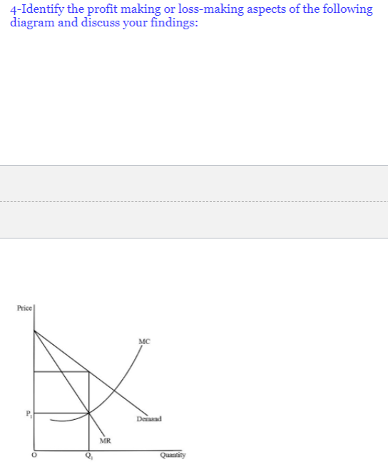 4-Identify the profit making or loss-making aspects of the following
diagram and discuss your findings:
Price
of
MR
MC
Demand
Quantity