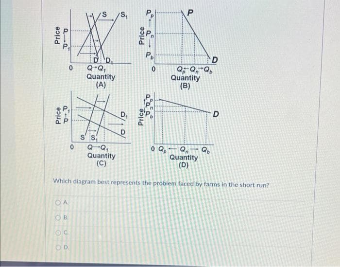 Price
PIP
Price
Pie
OOOO
0 Q-Q₁
Quantity
(A)
OA
OB.
C.
D.
S₁
fo
0/
Price
Price
Q
Pb
0
SS₁
Q-Q₁
Quantity
(C)
QnQb
Quantity
(D)
Which diagram best represents the problem faced by farms in the short run?
P
0 Qp
D
QpQnQb
Quantity
(B)
D