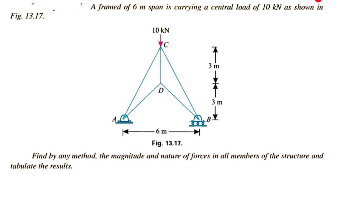 A framed of 6 m span is carrying a central load of 10 kN as shown in
Fig. 13.17.
10 kN
3 m
3 m
6 m
Fig. 13.17.
Find by any method, the magnitude and nature of forces in all members of the structure and
tabulate the results.
