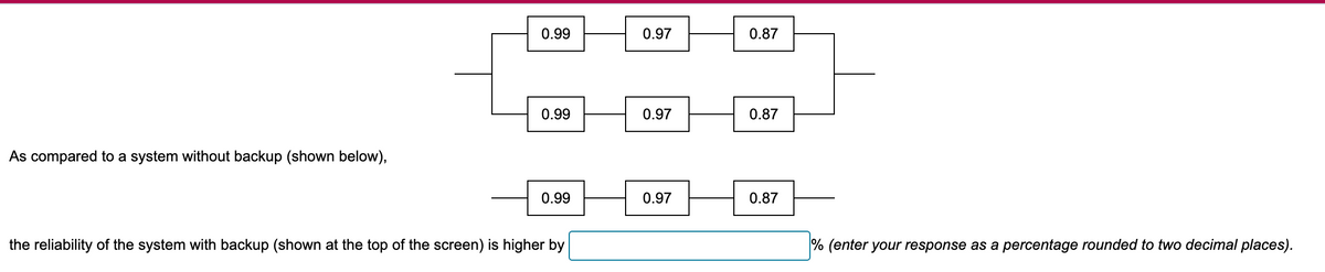 As compared to a system without backup (shown below),
0.99
0.97
0.87
0.99
0.97
0.87
0.99
0.97
0.87
the reliability of the system with backup (shown at the top of the screen) is higher by
% (enter your response as a percentage rounded to two decimal places).