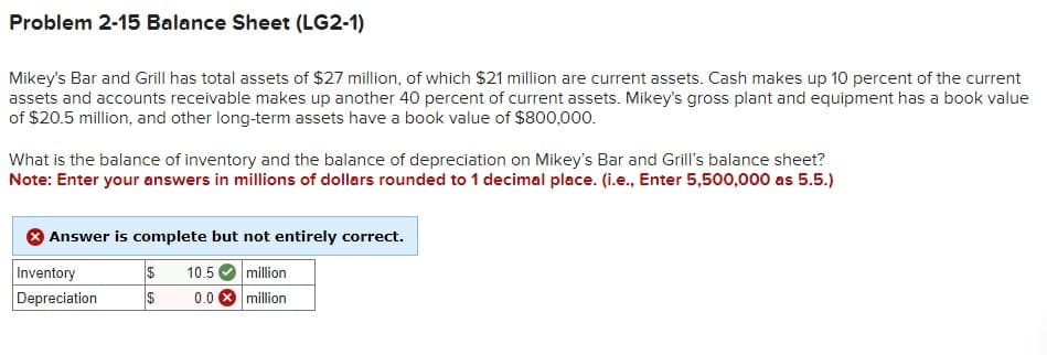 Problem 2-15 Balance Sheet (LG2-1)
Mikey's Bar and Grill has total assets of $27 million, of which $21 million are current assets. Cash makes up 10 percent of the current
assets and accounts receivable makes up another 40 percent of current assets. Mikey's gross plant and equipment has a book value
of $20.5 million, and other long-term assets have a book value of $800,000.
What is the balance of inventory and the balance of depreciation on Mikey's Bar and Grill's balance sheet?
Note: Enter your answers in millions of dollars rounded to 1 decimal place. (i.e., Enter 5,500,000 as 5.5.)
Answer is complete but not entirely correct.
Inventory
$
10.5
million
Depreciation
$
0.0 million