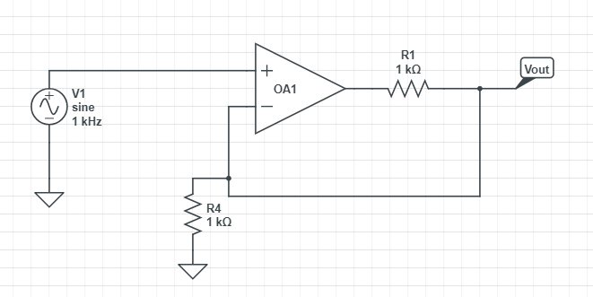 V1
sine
1 kHz
ww
R4
1 ΚΩ
+
T
OA1
R1
1 ΚΩ
ww
Vout