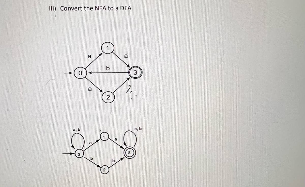 III) Convert the NFA to a DFA
a, b
b
a
2
a, b