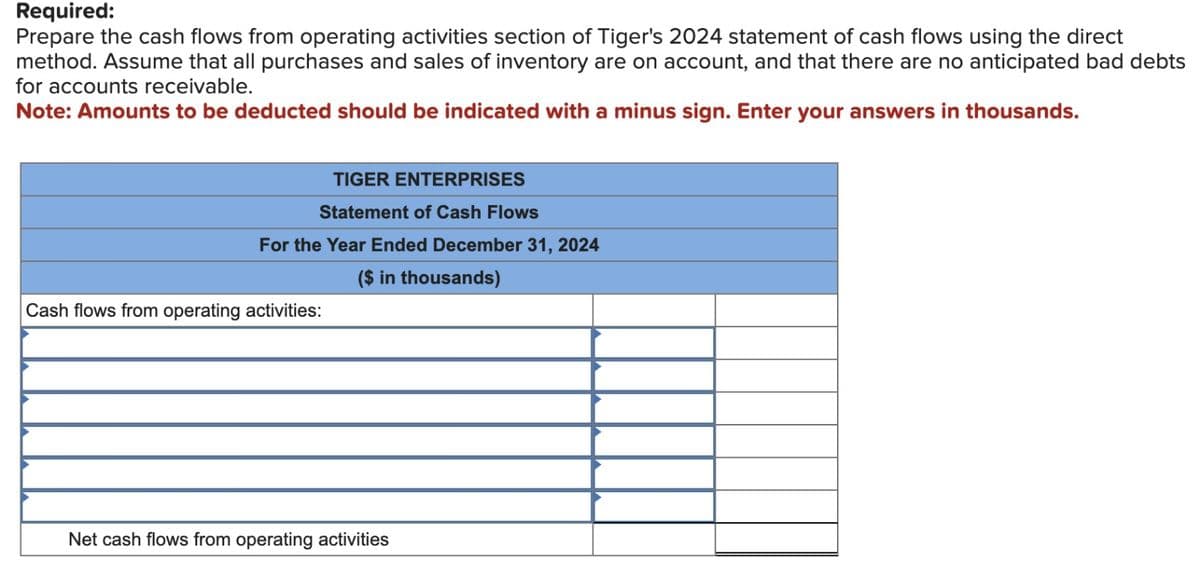 Required:
Prepare the cash flows from operating activities section of Tiger's 2024 statement of cash flows using the direct
method. Assume that all purchases and sales of inventory are on account, and that there are no anticipated bad debts
for accounts receivable.
Note: Amounts to be deducted should be indicated with a minus sign. Enter your answers in thousands.
TIGER ENTERPRISES
Statement of Cash Flows
For the Year Ended December 31, 2024
($ in thousands)
Cash flows from operating activities:
Net cash flows from operating activities