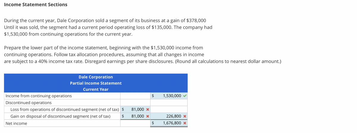 Income Statement Sections
During the current year, Dale Corporation sold a segment of its business at a gain of $378,000
Until it was sold, the segment had a current period operating loss of $135,000. The company had
$1,530,000 from continuing operations for the current year.
Prepare the lower part of the income statement, beginning with the $1,530,000 income from
continuing operations. Follow tax allocation procedures, assuming that all changes in income
are subject to a 40% income tax rate. Disregard earnings per share disclosures. (Round all calculations to nearest dollar amount.)
Dale Corporation
Partial Income Statement
Current Year
Income from continuing operations
Discontinued operations
Loss from operations of discontinued segment (net of tax) $
Gain on disposal of discontinued segment (net of tax)
Net income
$
81,000 *
81,000 *
$
$
1,530,000
226,800 *
1,676,800 *