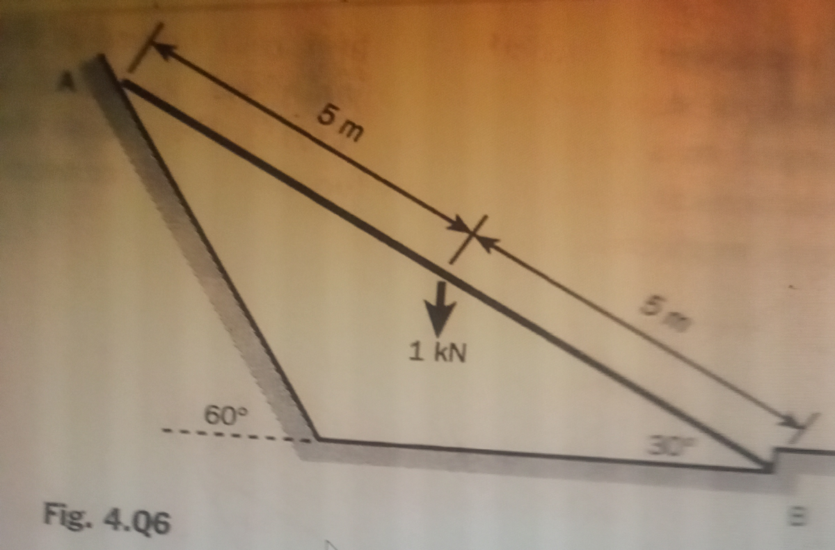Fig. 4.06
60°
5m
1 kN
5m
30r
E