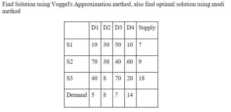 Find Solution using Voggel's Approximation method, also find optimal solution using modi
method
D1 D2 D3 D4 Supply
si
19 30 50 10 7
S2
70 30 40 60 9
S3
40 8 70 20 | 18
Demand 5
8
7
14

