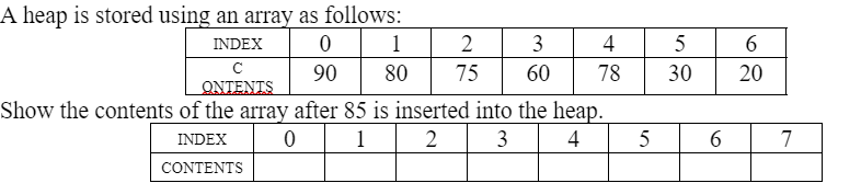 A heap is stored using an array as follows:
INDEX
C
ONTENTS
0
1
2
3
4
5
6
90
80 75
60
78
30
20
Show the contents of the array after 85 is inserted into the heap.
INDEX
CONTENTS
0
1
2
3
4
5
6
7