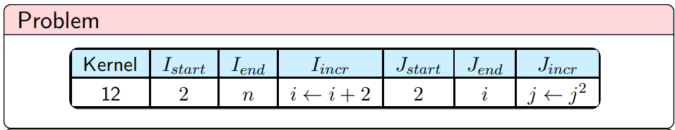 Problem
Kernel
12
I start
2
Iend
n
Iincr
i ← i + 2
Jstart
2
Jend
i
Jincr
j← j²