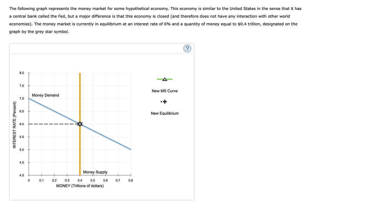 The following graph represents the money market for some hypothetical economy. This economy is similar to the United States in the sense that it has
a central bank called the Fed, but a major difference is that this economy is closed (and therefore does not have any interaction with other world
economies). The money market is currently in equilibrium at an interest rate of 6% and a quantity of money equal to $0.4 trillion, designated on the
graph by the grey star symbol.
INTEREST RATE (Percent)
8.0
7.5
7.0
6.5
6.0
5.5
5.0
4.5
4.0
0
Money Demand
0.1
Money Supply
0.2
0.3
0.4
0.5
MONEY (Trillions of dollars)
0.6
0.7
+
0.8
New MS Curve
New Equilibrium
(?)