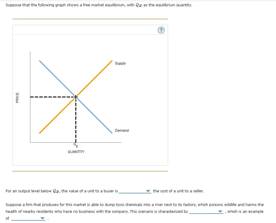 Suppose that the following graph shows a free market equilibrium, with QE as the equilibrium quantity.
?)
Supply
Demand
QUANTITY
For an output level below QE, the value of a unit to a buyer is
v the cost of a unit to a seller.
Suppose a firm that produces for this market is able to dump toxic chemicals into a river next to its factory, which poisons wildlife and harms the
health of nearby residents who have no business with the company. This scenario is characterized by
,which is an example
of
