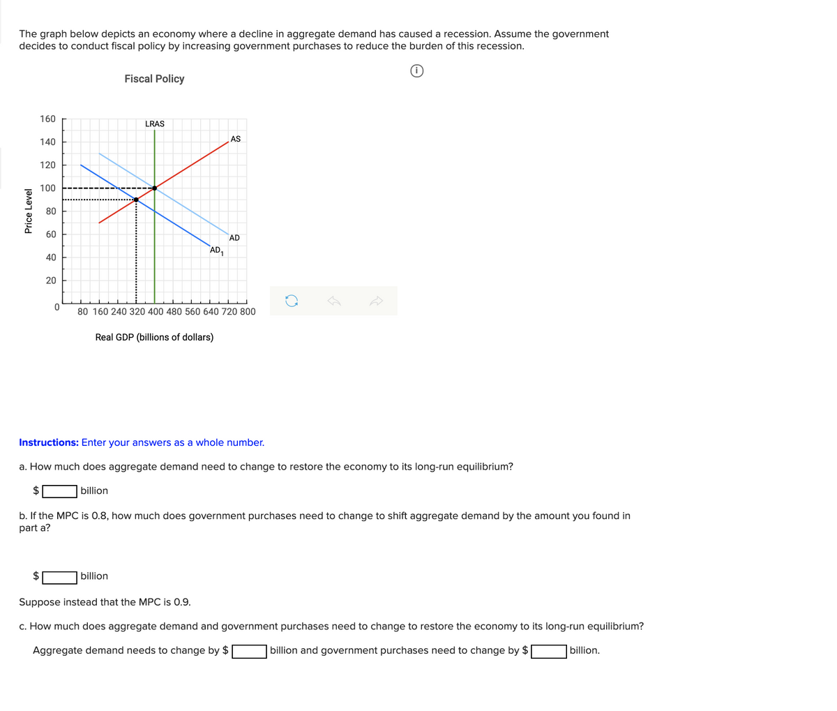 The graph below depicts an economy where a decline in aggregate demand has caused a recession. Assume the government
decides to conduct fiscal policy by increasing government purchases to reduce the burden of this recession.
Price Level
160
140
120
100
80
60
$
40
20
0
Fiscal Policy
LRAS
AD₁
Real GDP (billions of dollars)
billion
AS
80 160 240 320 400 480 560 640 720 800
AD
Instructions: Enter your answers as a whole number.
a. How much does aggregate demand need to change to restore the economy to its long-run equilibrium?
$
billion
O
b. If the MPC is 0.8, how much does government purchases need to change to shift aggregate demand by the amount you found in
part a?
Suppose instead that the MPC is 0.9.
c. How much does aggregate demand and government purchases need to change to restore the economy to its long-run equilibrium?
Aggregate demand needs to change by $
billion and government purchases need to change by $
billion.