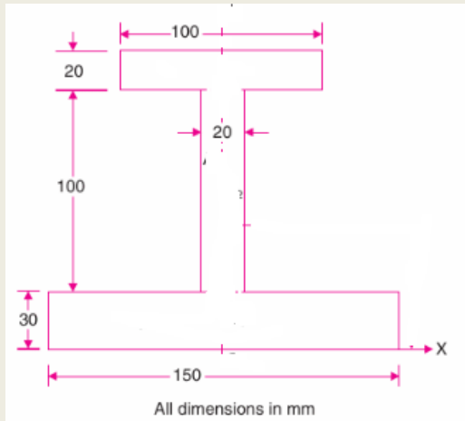 -100
20
20
100
30
- 150
All dimensions in mm
