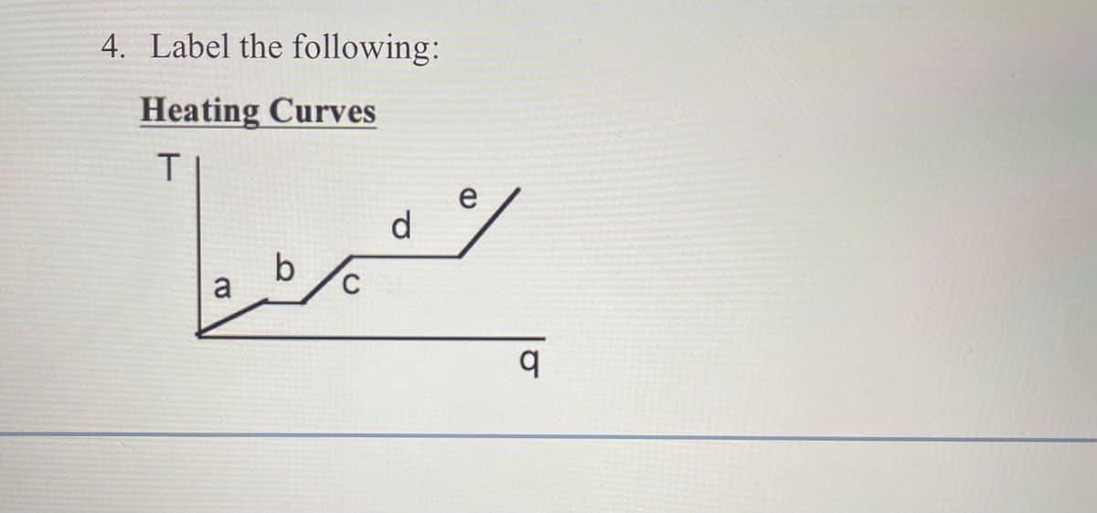4. Label the following:
Heating Curves
T
شہرت
b
d
q