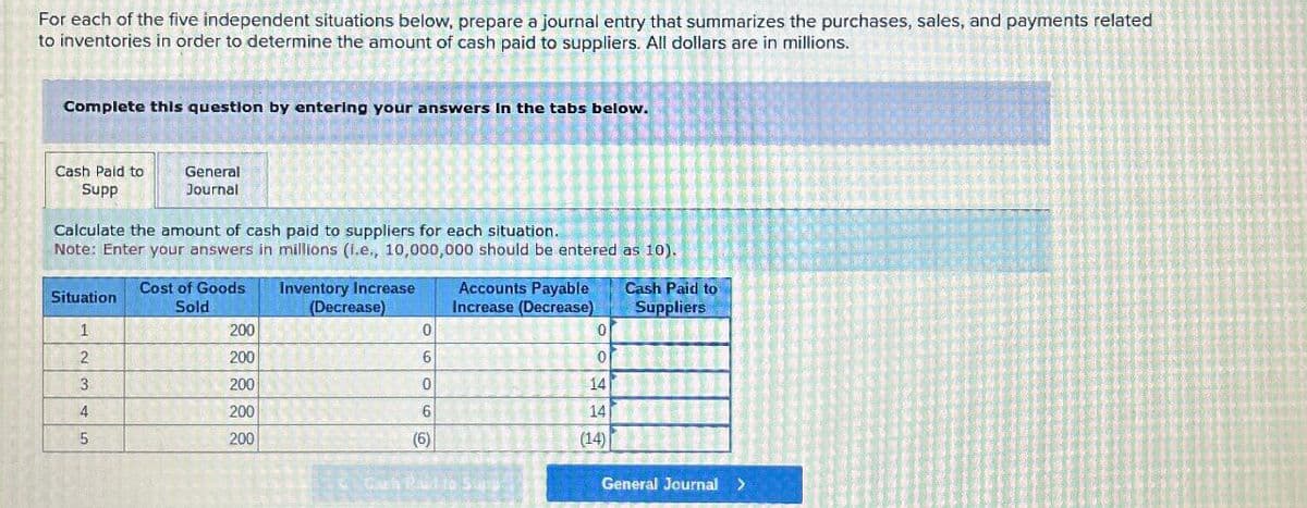 For each of the five independent situations below, prepare a journal entry that summarizes the purchases, sales, and payments related
to inventories in order to determine the amount of cash paid to suppliers. All dollars are in millions.
Complete this question by entering your answers In the tabs below.
Cash Paid to
Supp
General
Journal
Calculate the amount of cash paid to suppliers for each situation.
Note: Enter your answers in millions (i.e., 10,000,000 should be entered as 10).
Cost of Goods
Situation
Sold
Inventory Increase
(Decrease)
Accounts Payable
Increase (Decrease)
Cash Paid to
Suppliers
1
200
0
0
2
200
6
0
3
200
0
14
4
200
6
14
5
200
(6)
(14)
Cash Pad to Sung
General Journal >