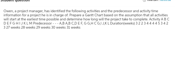 Owen, a project manager, has identified the following activities and the predecessor and activity time
information for a project he is in charge of. Prepare a Gantt Chart based on the assumption that all activities
will start at the earliest time possible and determine how long will the project take to complete. Activity A B C
DEFGHIJKLM Predecessor --- A,B A,B C,D E F, G G,HCG,I J,K L Duration(weeks) 3 2 2 344445342
3 27 weeks 28 weeks 29 weeks 30 weeks 31 weeks