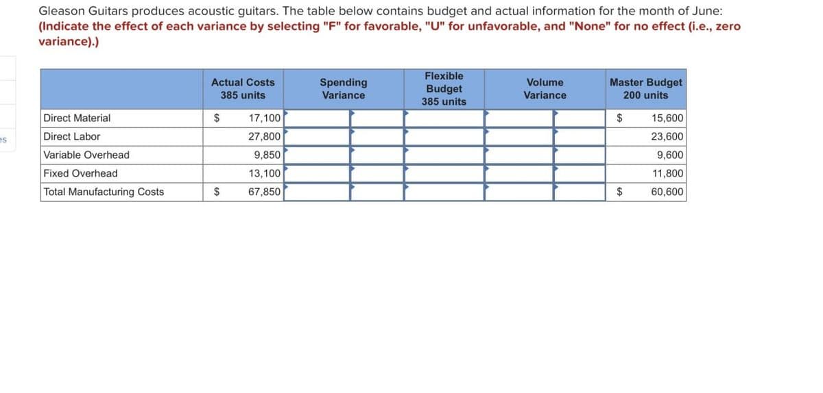 es
Gleason Guitars produces acoustic guitars. The table below contains budget and actual information for the month of June:
(Indicate the effect of each variance by selecting "F" for favorable, "U" for unfavorable, and "None" for no effect (i.e., zero
variance).)
Actual Costs
Spending
385 units
Variance
Flexible
Budget
385 units
Volume
Variance
Master Budget
200 units
Direct Material
$
17,100
$
15,600
Direct Labor
27,800
23,600
Variable Overhead
9,850
9,600
Fixed Overhead
13,100
11,800
Total Manufacturing Costs
$
67,850
$
60,600