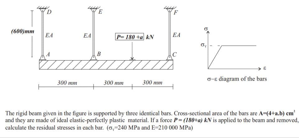 (600)mm
EA
EA
P= 180 +a kN
EA
Oy
B
o-e diagram of the bars
300 тm
300 тm
300 тm
The rigid beam given in the figure is supported by three identical bars. Cross-sectional area of the bars are A=(4+a.b) cm
and they are made of ideal elastic-perfectly plastic material. If a force P= (180+a) kN is applied to the beam and removed,
calculate the residual stresses in each bar. (o,=240 MPa and E=210 000 MPa)
