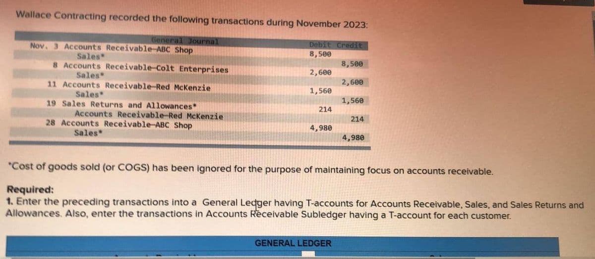 Wallace Contracting recorded the following transactions during November 2023:
Debit Credit
8,500
2,600
General Journal
Nov. 3 Accounts Receivable ABC Shop
Sales*
8 Accounts Receivable-Colt Enterprises
Sales*
11
Accounts Receivable-Red McKenzie
Sales*
19 Sales Returns and Allowances*
Accounts Receivable-Red Mckenzie
28 Accounts Receivable-ABC Shop
Sales*
1,560
214
4,980
8,500
GENERAL LEDGER
2,600
1,560
214
4,980
*Cost of goods sold (or COGS) has been ignored for the purpose of maintaining focus on accounts receivable.
Required:
1. Enter the preceding transactions into a General Ledger having T-accounts for Accounts Receivable, Sales, and Sales Returns and
Allowances. Also, enter the transactions in Accounts Receivable Subledger having a T-account for each customer.