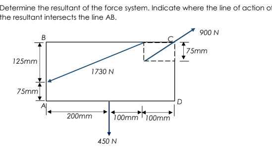 Determine the resultant of the force system. Indicate where the line of action of
the resultant intersects the line AB.
900 N
B
75mm
125mm
1730 N
75mm
200mm
1 00mmT100mm
450 N
