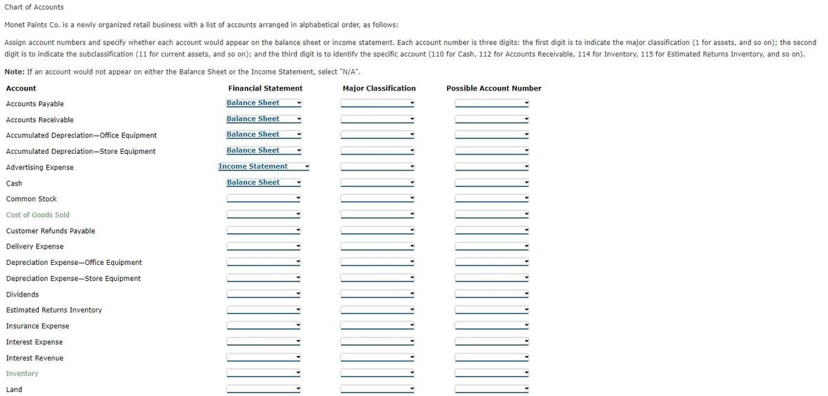 Chart of Accounts
Monet Paints Co. is a newly organized retail business with a list of accounts arranged in alphabetical order, as follows:
Assign account numbers and specify whether each account would appear on the balance sheet or income statement. Each account number is three digits: the first digit is to indicate the major classification (1 for assets, and so on); the second
digit is to indicate the subclassification (11 for current assets, and so on); and the third digit is to identify the specific account (110 for Cash, 112 for Accounts Receivable, 114 for Inventory, 115 for Estimated Returns Inventory, and so on).
Note: If an account would not appear on either the Balance Sheet or the Income Statement, select "N/A".
Account
Financial Statement
Major Classification
Possible Account Number
Accounts Payable
Balance Sheet
Accounts Receivable
Balance Sheet
Accumulated Depreciation-Office Equipment
Balance Sheet
Accumulated Depreciation-Store Equipment
Balance Sheet
Advertising Expense
Income Statement
Cash
Balance Sheet
Common Stock
Cost of Goods Sold
Customer Refunds Payable
Delivery Expense
Depreciation Expense-Office Equipment
Depreciation Expense-Store Equipment
Dividends
Estimated Returns Inventory
Insurance Expense
Interest Expense
Interest Revenue
Inventory
Land
