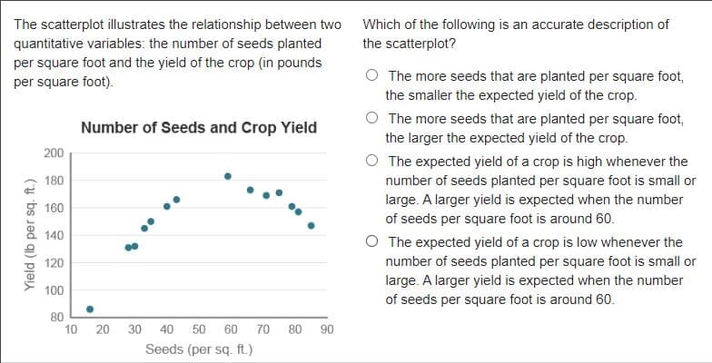 The scatterplot illustrates the relationship between two
quantitative variables: the number of seeds planted
per square foot and the yield of the crop (in pounds
per square foot).
Yield (lb per sq. ft.)
200
180
160
140
120
100
80
10
Number of Seeds and Crop Yield
20
30 40 50 60 70 80
Seeds (per sq. ft.)
90
Which of the following is an accurate description of
the scatterplot?
The more seeds that are planted per square foot,
the smaller the expected yield of the crop.
The more seeds that are planted per square foot,
the larger the expected yield of the crop.
The expected yield of a crop is high whenever the
number of seeds planted per square foot is small or
large. A larger yield is expected when the number
of seeds per square foot is around 60.
O The expected yield of a crop is low whenever the
number of seeds planted per square foot is small or
large. A larger yield is expected when the number
of seeds per square foot is around 60.